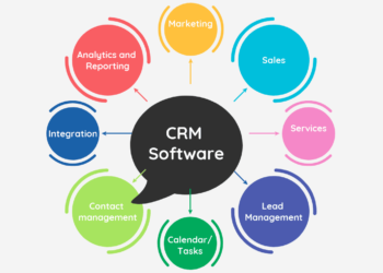 Crafting the Best CRM Software: A Comprehensive Guide